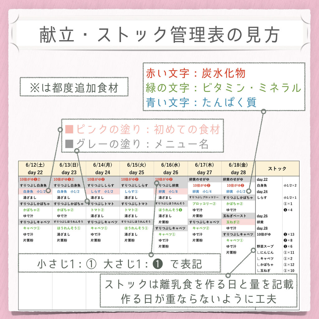 まねるだけ離乳食43 49日目 離乳食初期後半3週目の献立とレシピ イトp夫婦のミニマム子育て研究室